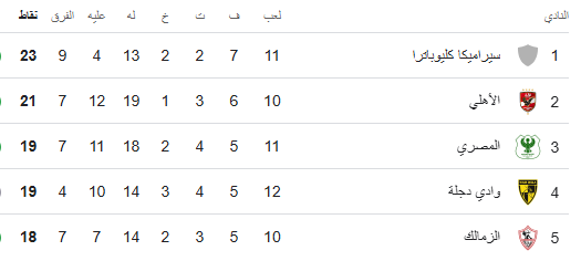مباراة الدوري المصري