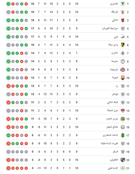 ترتيب الدوري الممتاز