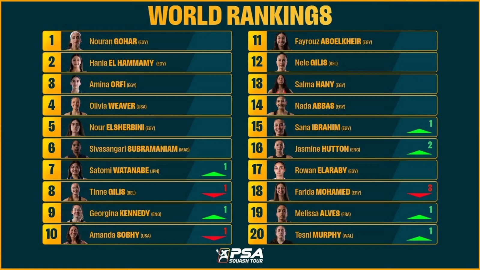 تصنيف السيدات تصنيف السيدات