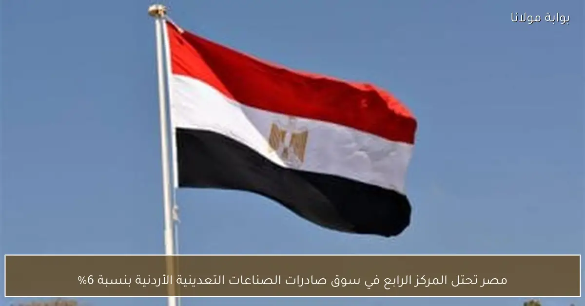 مصر تحتل المركز الرابع في سوق صادرات الصناعات التعدينية الأردنية بنسبة 6%